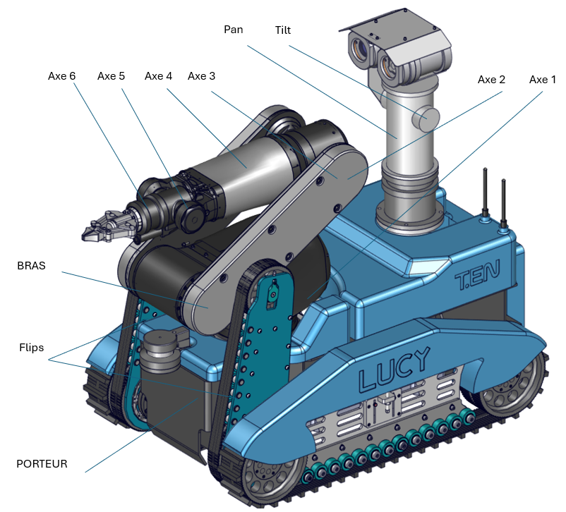 robot lucy